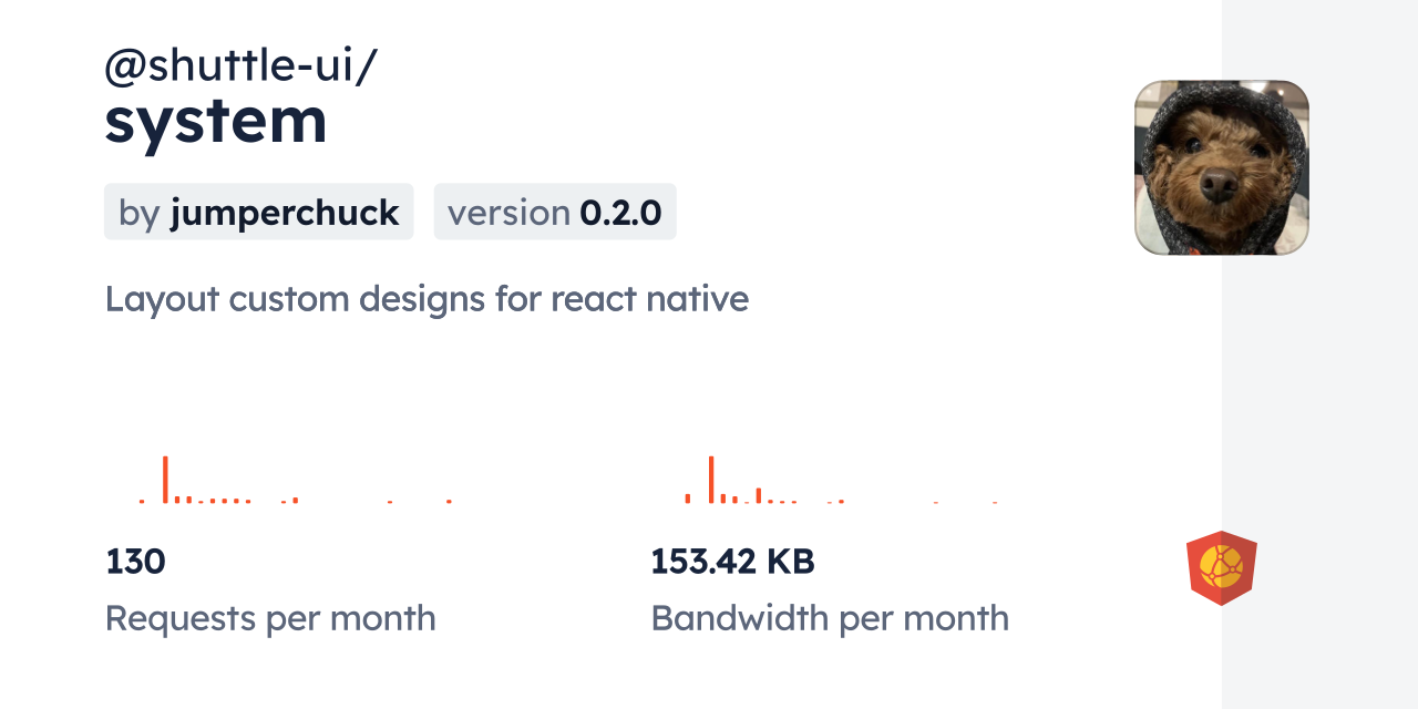 @shuttle-ui/system CDN by jsDelivr - A CDN for npm and GitHub
