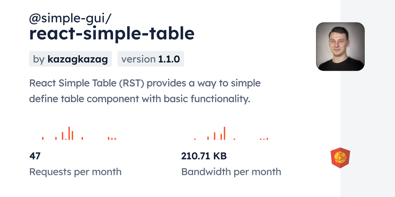 @simple-gui/react-simple-table CDN by jsDelivr - A CDN for npm and GitHub