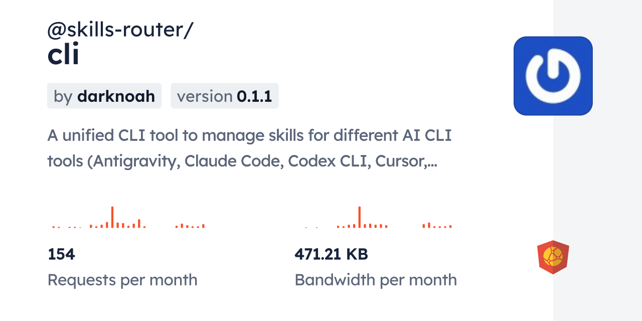 @skills-router/cli CDN by jsDelivr - A CDN for npm and GitHub