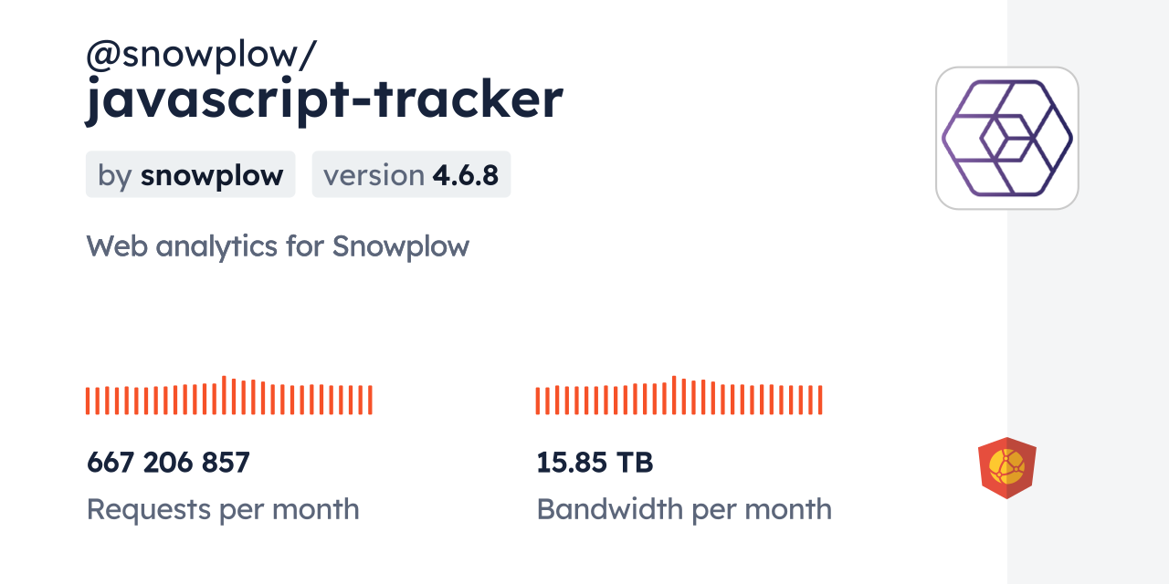 snowplow/javascripttracker CDN by jsDelivr A CDN for npm and GitHub
