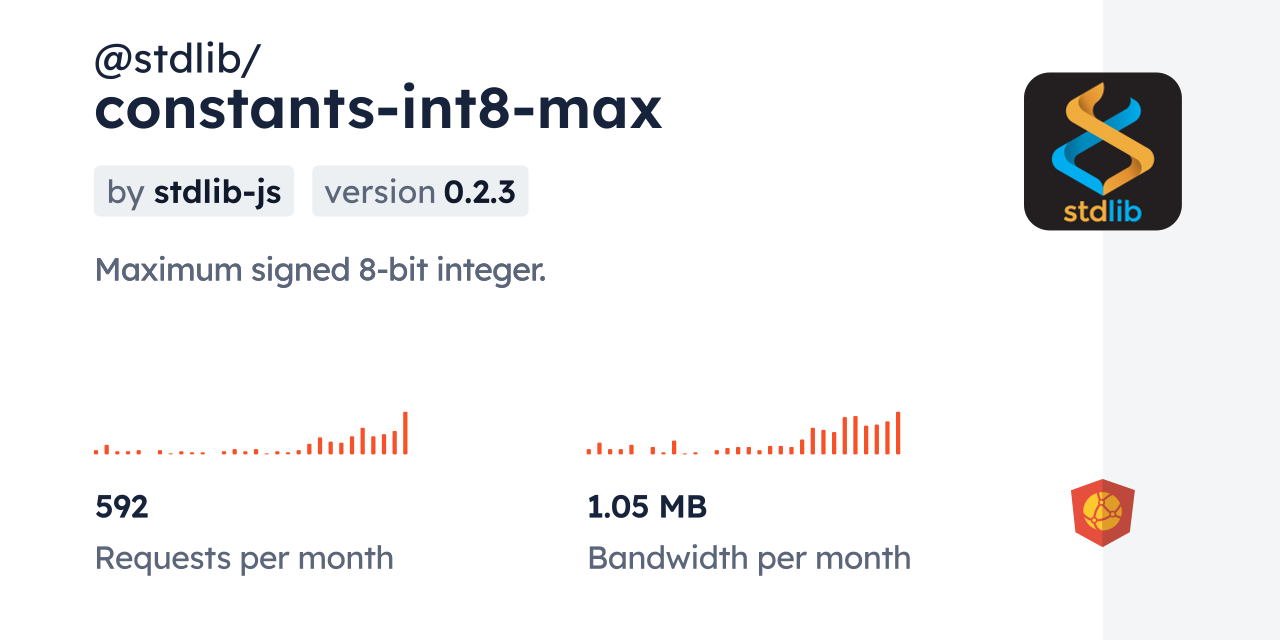 @stdlib/constants-int8-max CDN by jsDelivr - A CDN for npm and GitHub