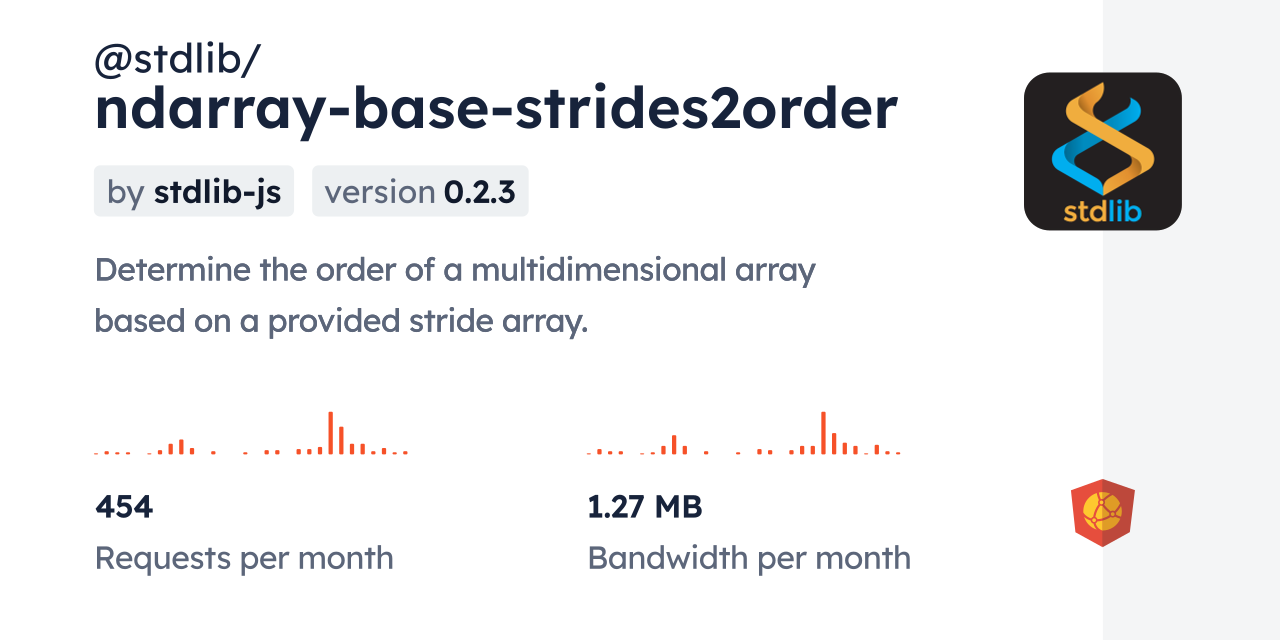 @stdlib/ndarray-base-strides2order CDN by jsDelivr - A CDN for npm and ...