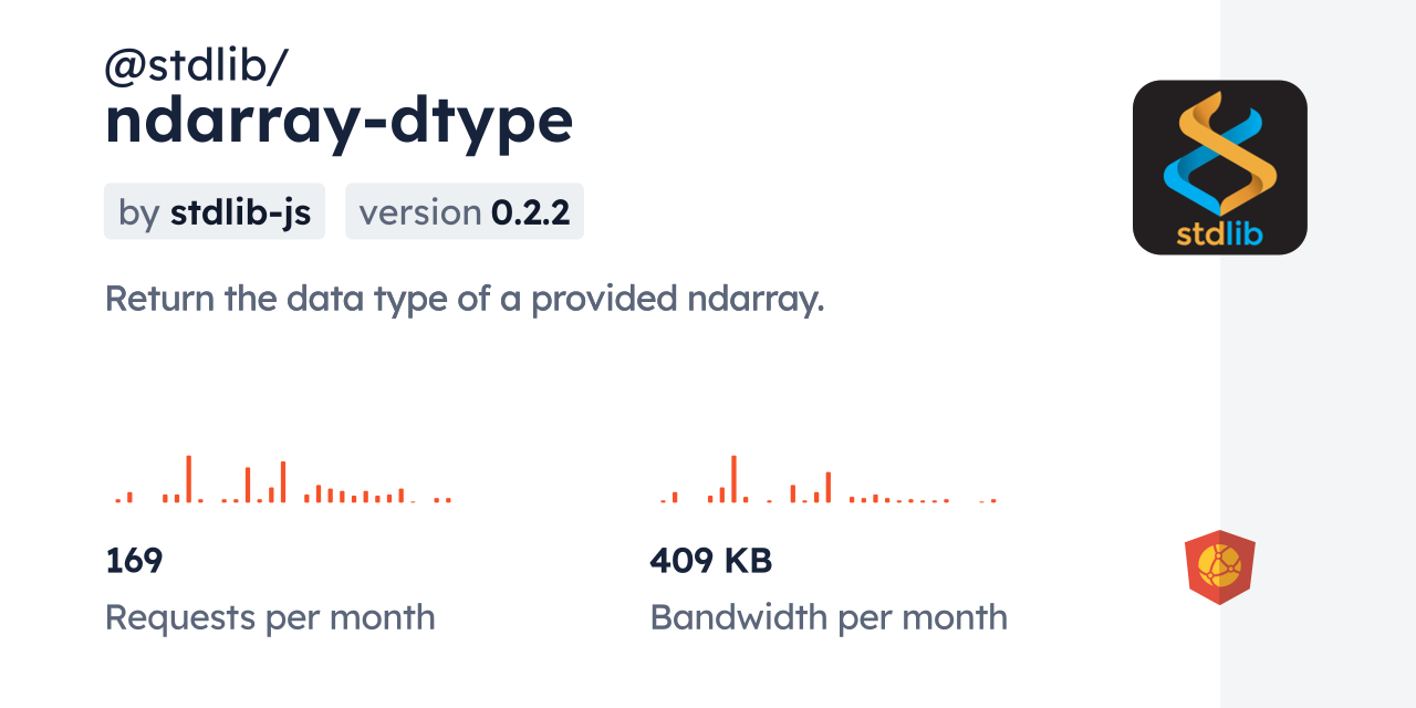 @stdlib/ndarray-dtype CDN by jsDelivr - A CDN for npm and GitHub
