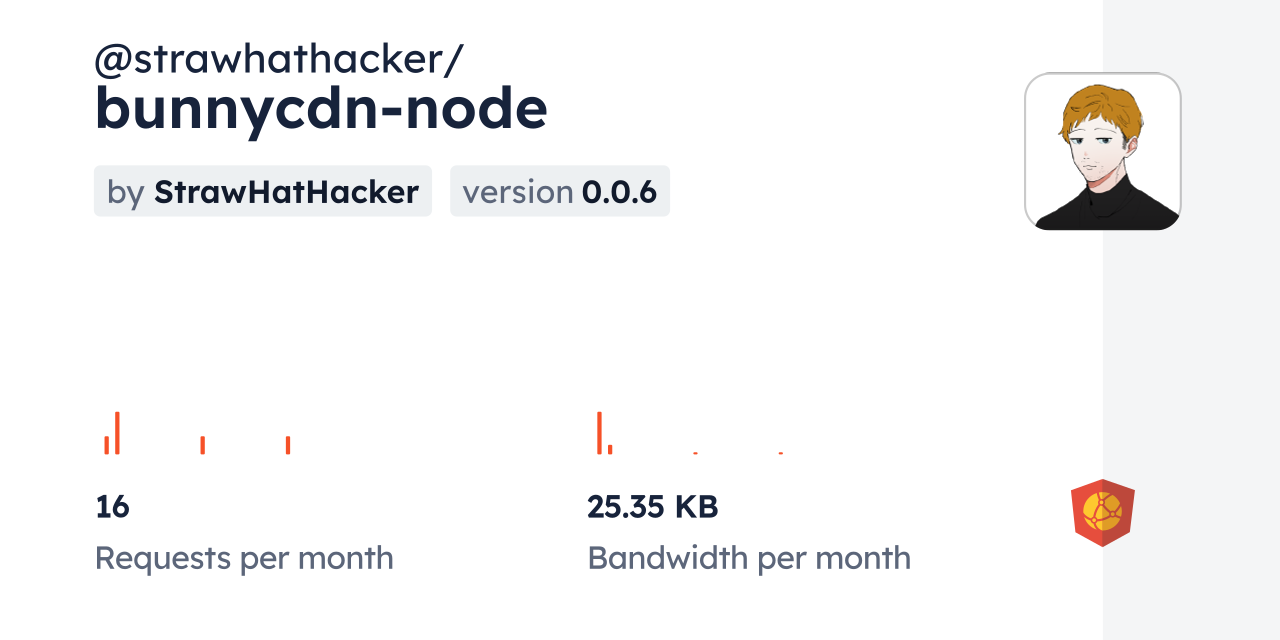 @strawhathacker/bunnycdn-node CDN by jsDelivr - A CDN for npm and GitHub