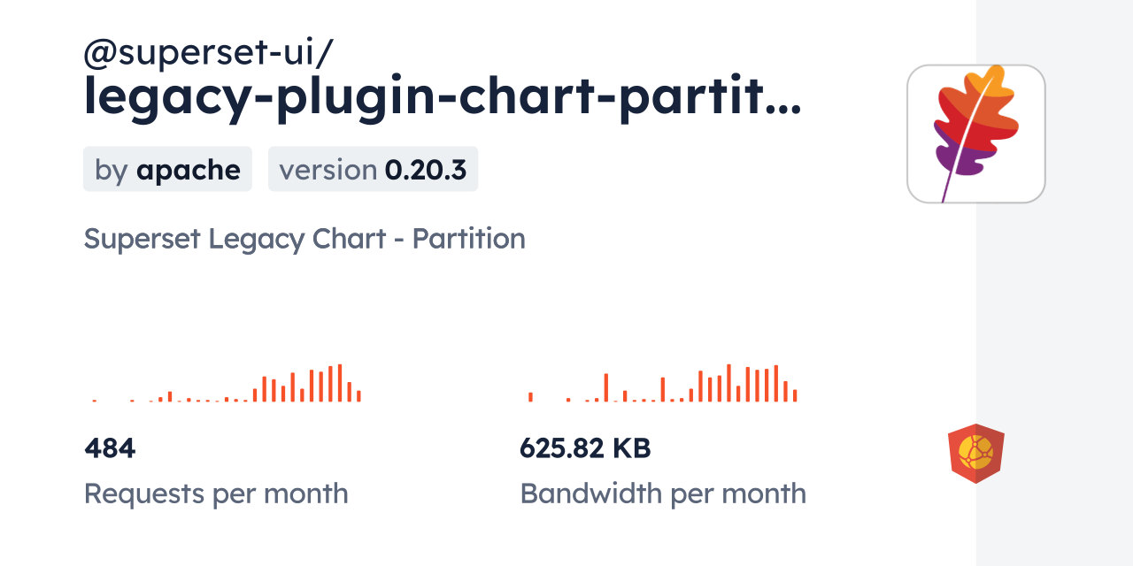 @superset-ui/legacy-plugin-chart-partition CDN by jsDelivr - A CDN for ...