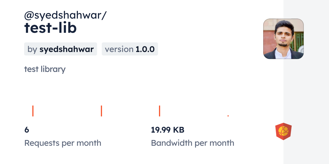 @syedshahwar/test-lib CDN by jsDelivr - A CDN for npm and GitHub