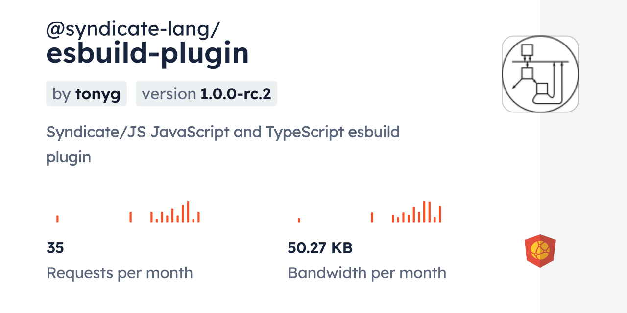 @syndicate-lang/esbuild-plugin CDN by jsDelivr - A CDN for npm and GitHub
