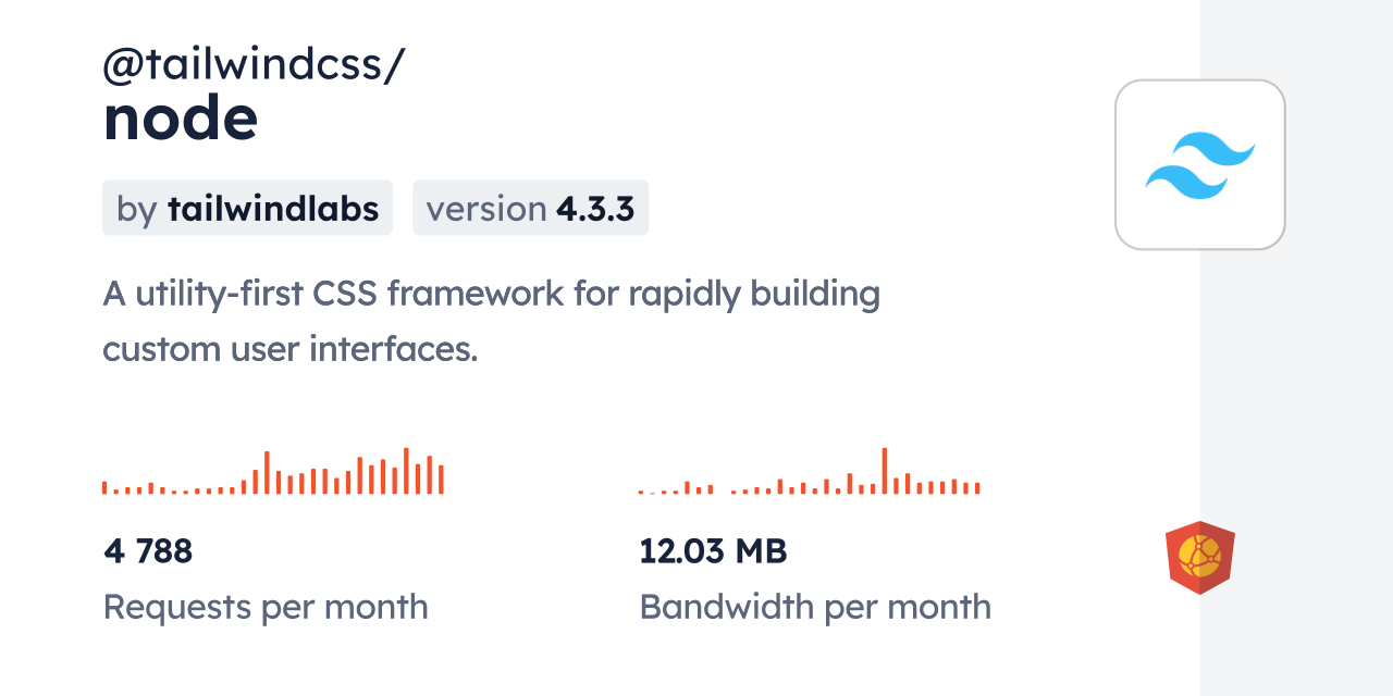 @tailwindcss/node CDN by jsDelivr - A CDN for npm and GitHub