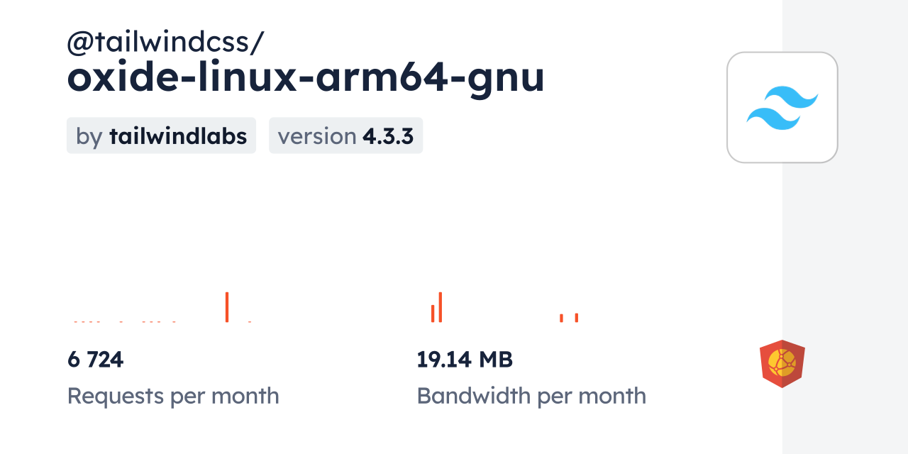 @tailwindcss/oxide-linux-arm64-gnu CDN by jsDelivr - A CDN for npm and ...