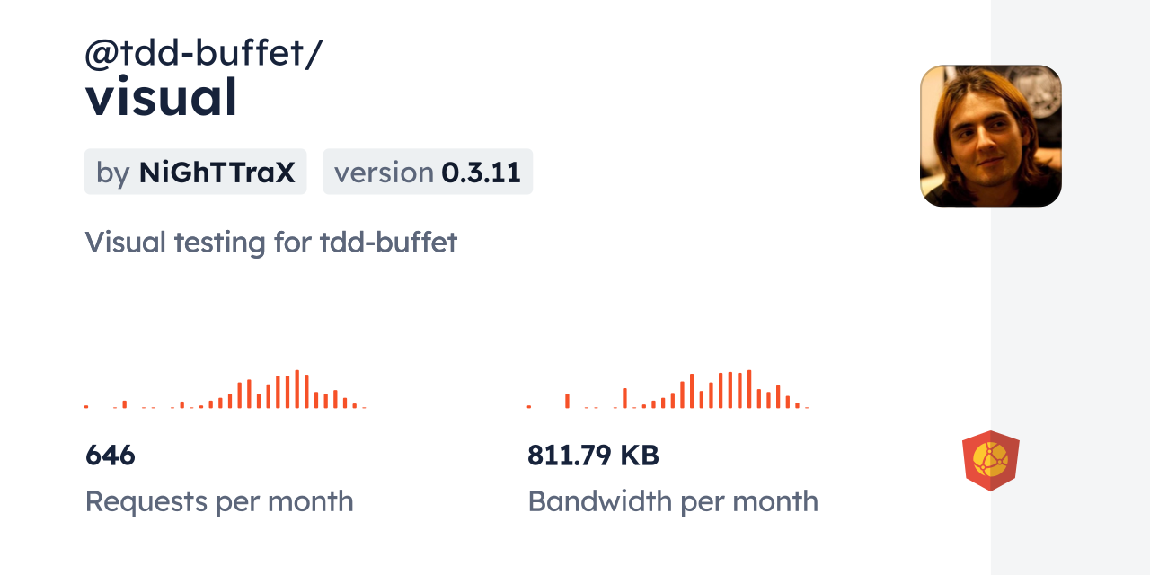 @tdd-buffet/visual CDN by jsDelivr - A CDN for npm and GitHub