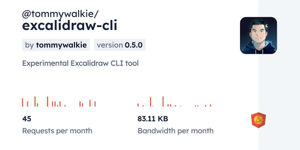 @tommywalkie/excalidraw-cli CDN by jsDelivr - A CDN for npm and GitHub