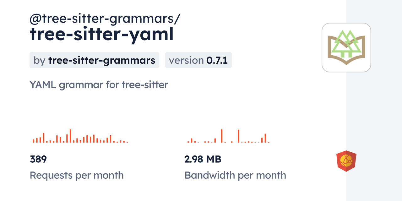 @tree-sitter-grammars/tree-sitter-yaml CDN by jsDelivr - A CDN for npm ...