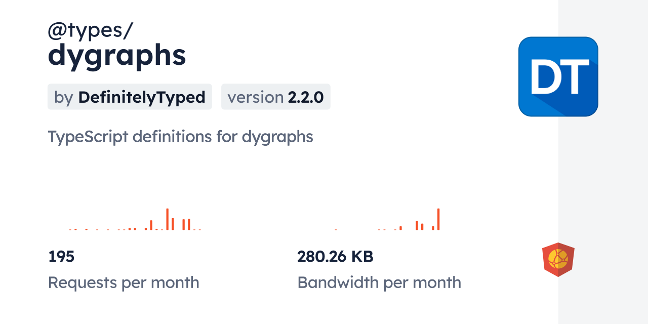 @types/dygraphs CDN by jsDelivr - A CDN for npm and GitHub