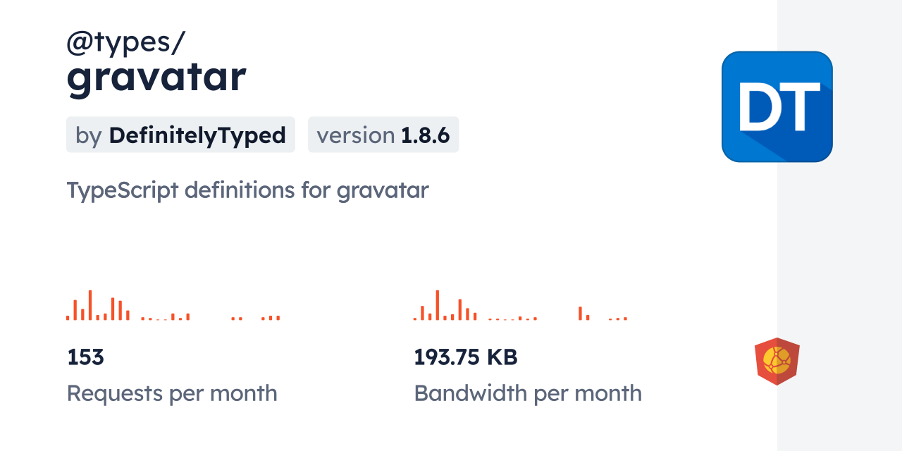@types/gravatar CDN by jsDelivr - A CDN for npm and GitHub