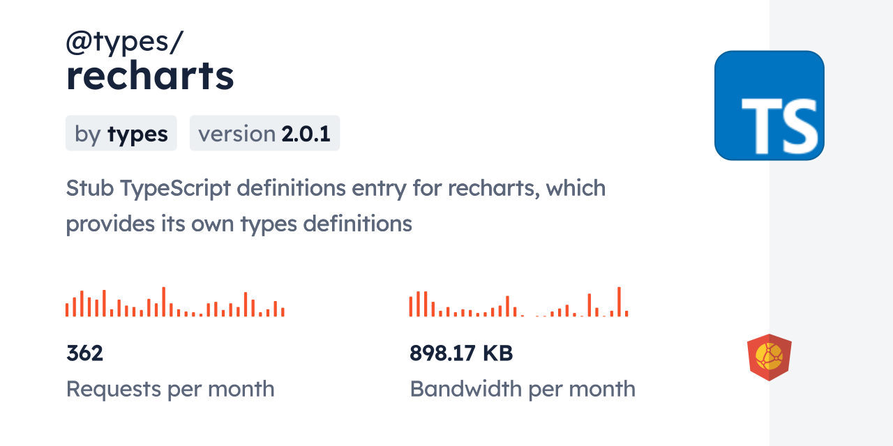  types recharts CDN By JsDelivr A CDN For Npm And GitHub