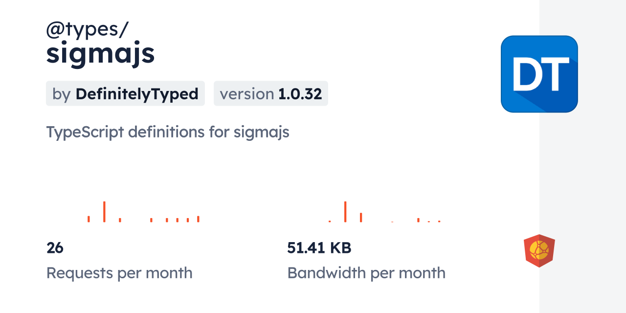 @types/sigmajs CDN by jsDelivr - A CDN for npm and GitHub