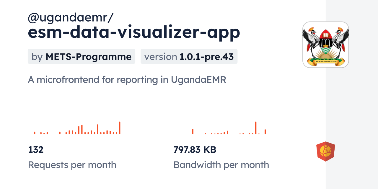@ugandaemr/esm-data-visualizer-app CDN by jsDelivr - A CDN for npm and ...