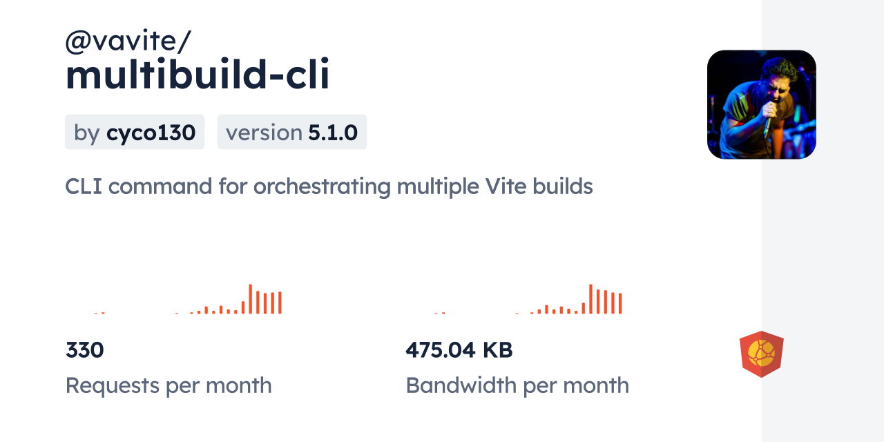 @vavite/multibuild-cli CDN by jsDelivr - A CDN for npm and GitHub