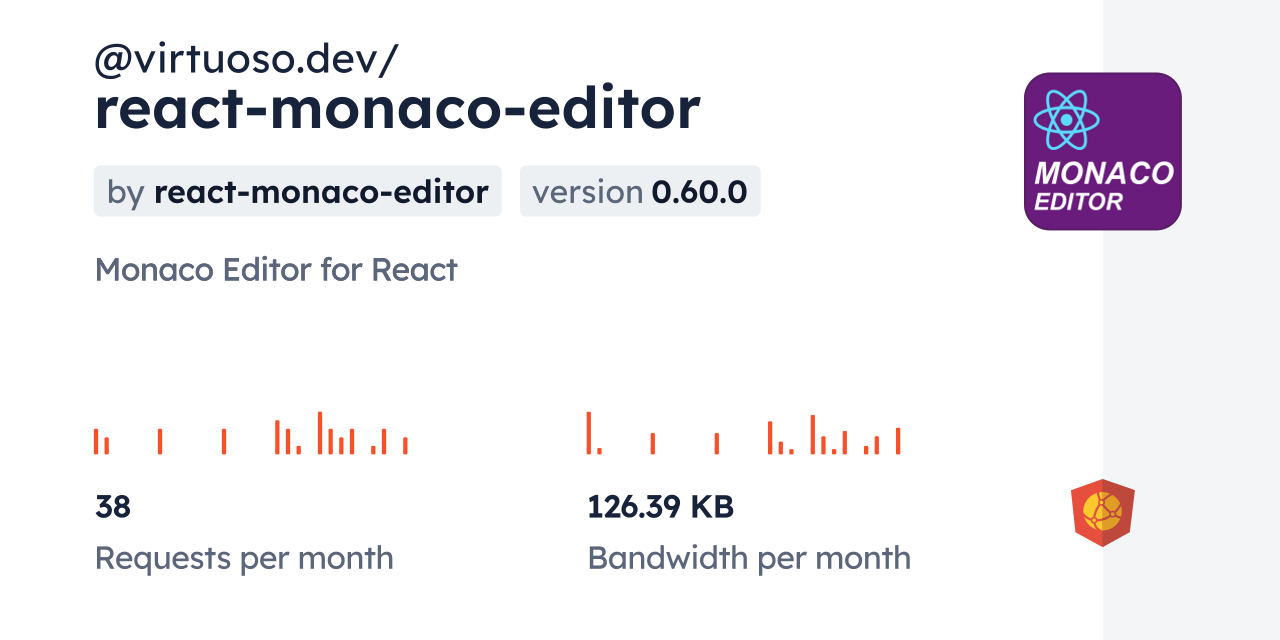 @virtuoso.dev/react-monaco-editor CDN by jsDelivr - A CDN for npm and ...