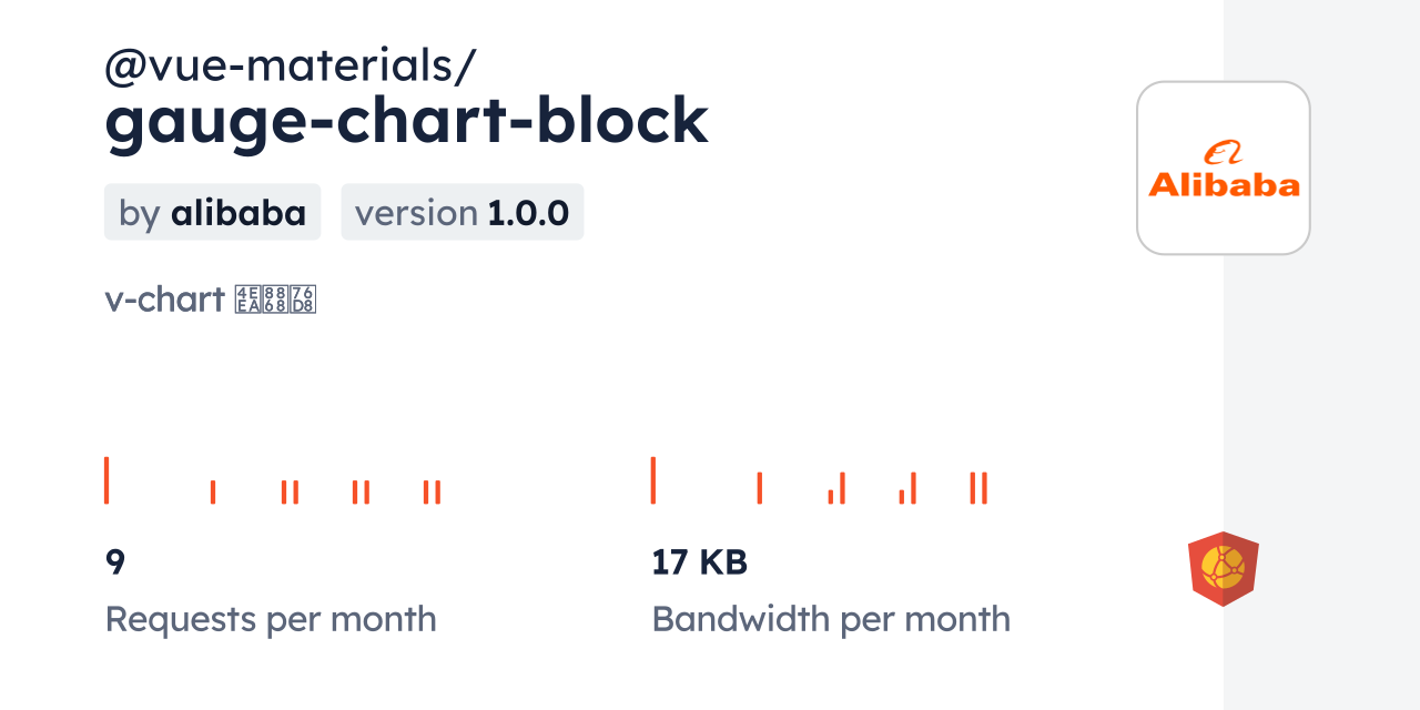 vuematerials/gaugechartblock CDN by jsDelivr A CDN for npm and GitHub