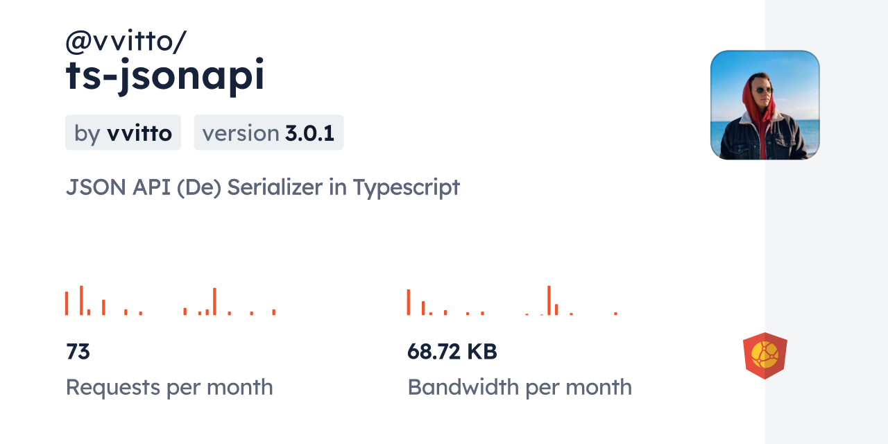 @vvitto/ts-jsonapi CDN by jsDelivr - A CDN for npm and GitHub