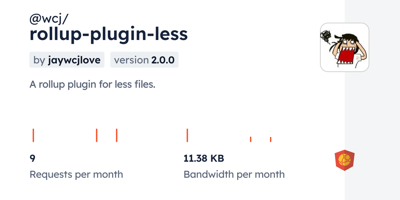 @wcj/rollup-plugin-less CDN by jsDelivr - A CDN for npm and GitHub