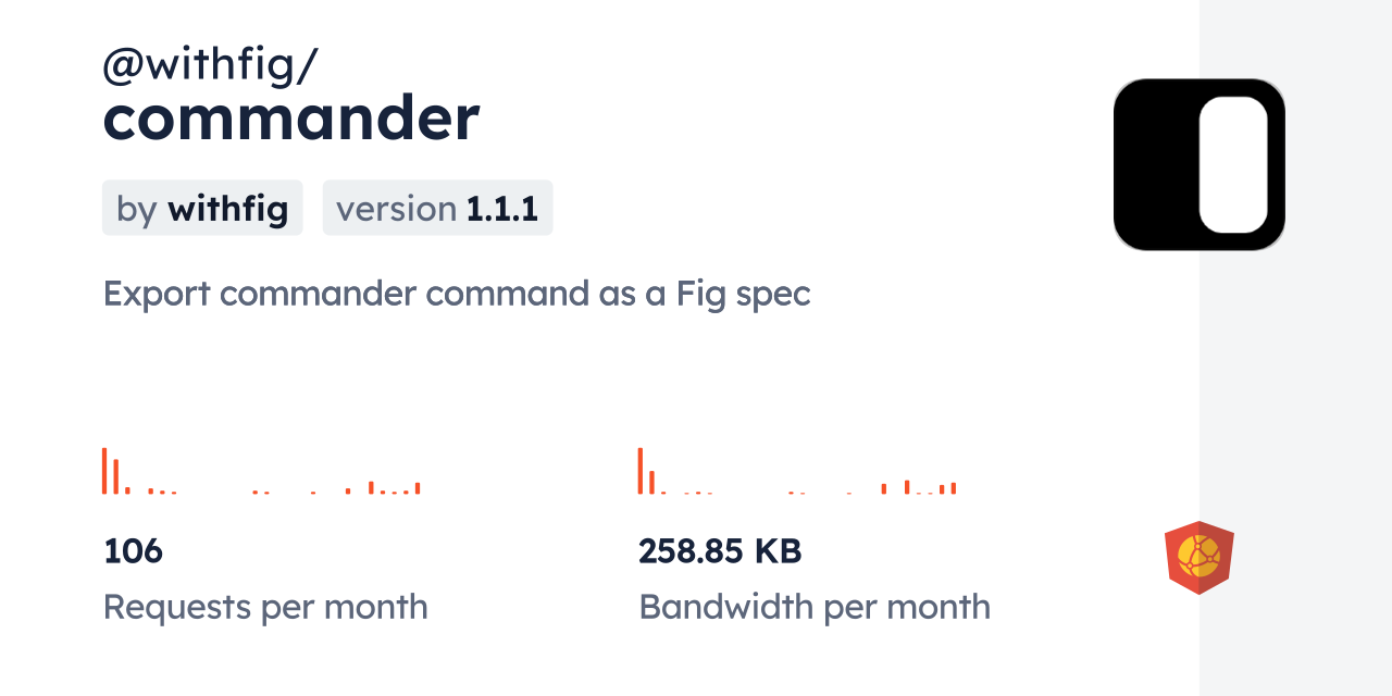 @withfig/commander CDN by jsDelivr - A CDN for npm and GitHub
