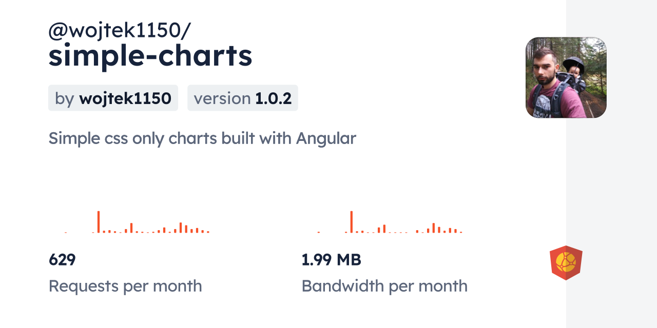 @wojtek1150/simple-charts CDN by jsDelivr - A CDN for npm and GitHub