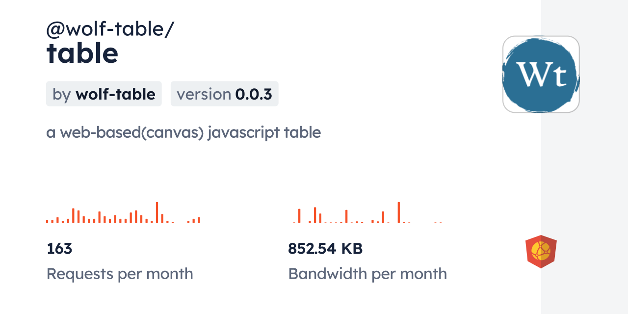 @wolf-table/table CDN by jsDelivr - A CDN for npm and GitHub