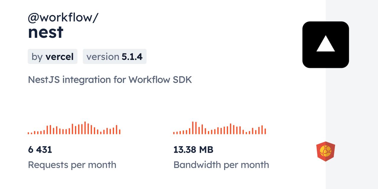 @workflow/nest CDN by jsDelivr - A CDN for npm and GitHub