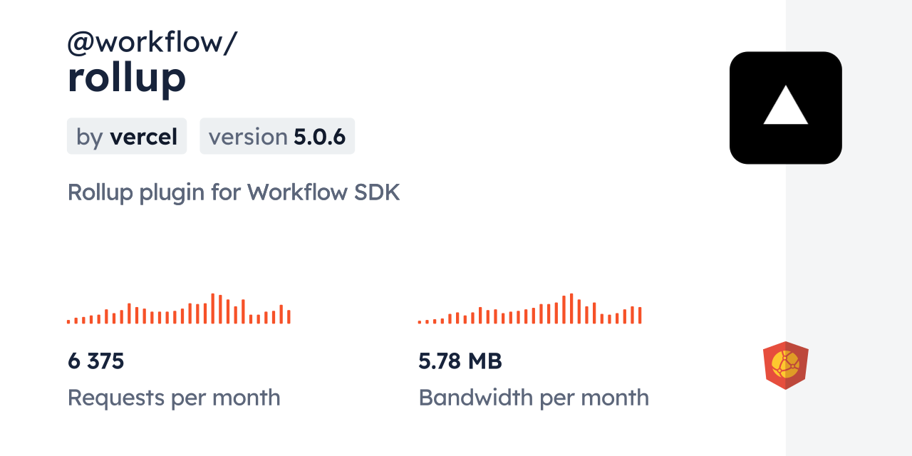 @workflow/rollup CDN by jsDelivr - A CDN for npm and GitHub