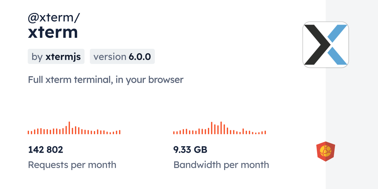@xterm/xterm CDN by jsDelivr - A CDN for npm and GitHub
