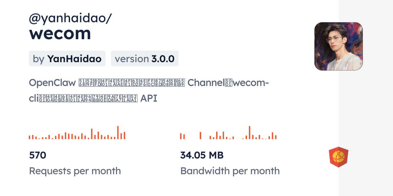 @yanhaidao/wecom CDN by jsDelivr - A CDN for npm and GitHub