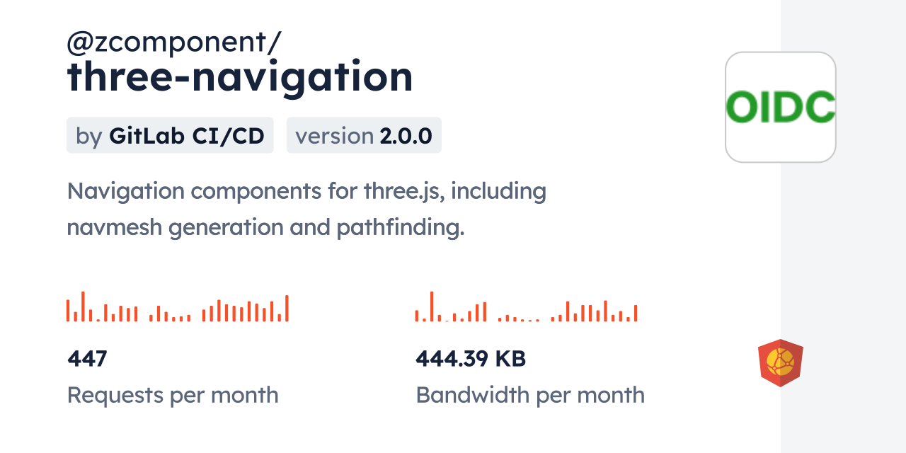 @zcomponent/three-navigation CDN by jsDelivr - A CDN for npm and GitHub