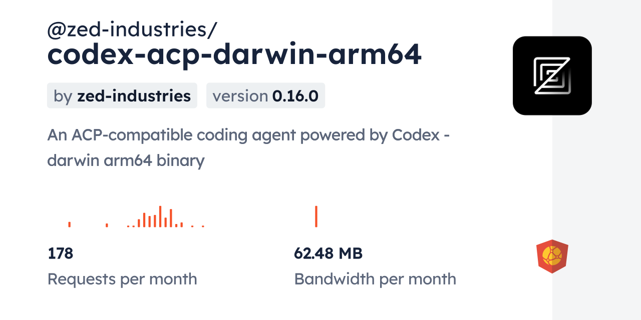 @zed-industries/codex-acp-darwin-arm64 CDN by jsDelivr - A CDN for npm ...