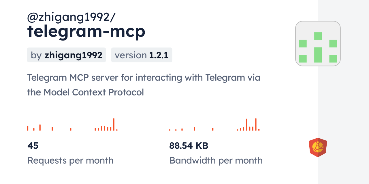 @zhigang1992/telegram-mcp CDN by jsDelivr - A CDN for npm and GitHub