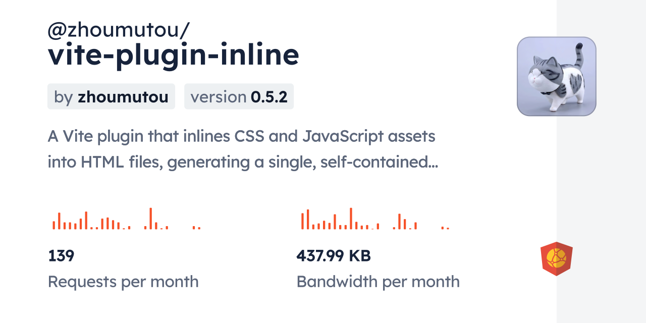 @zhoumutou/vite-plugin-inline CDN by jsDelivr - A CDN for npm and GitHub