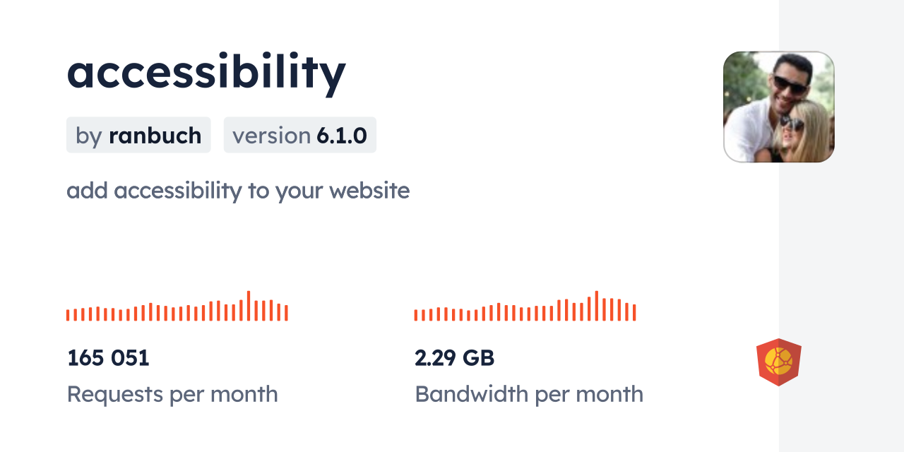 accessibility CDN by jsDelivr - A CDN for npm and GitHub