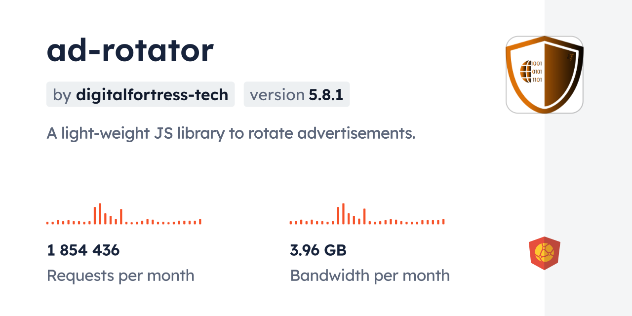 ad-rotator CDN by jsDelivr - A CDN for npm and GitHub