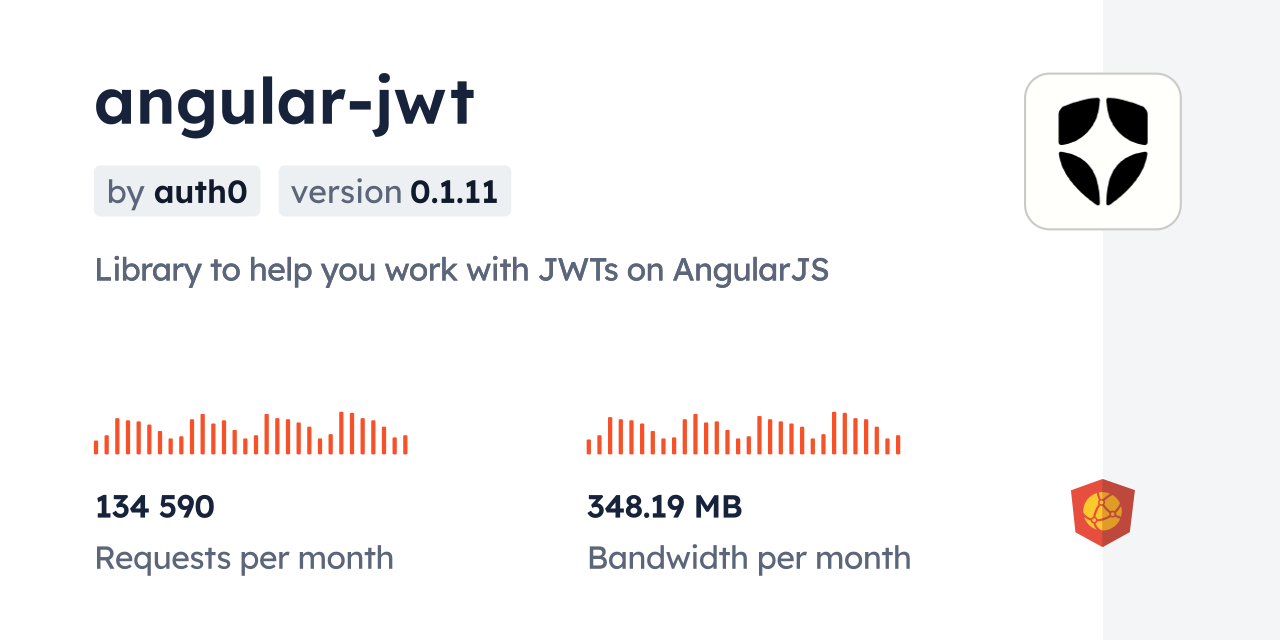 angular-jwt CDN by jsDelivr - A CDN for npm and GitHub