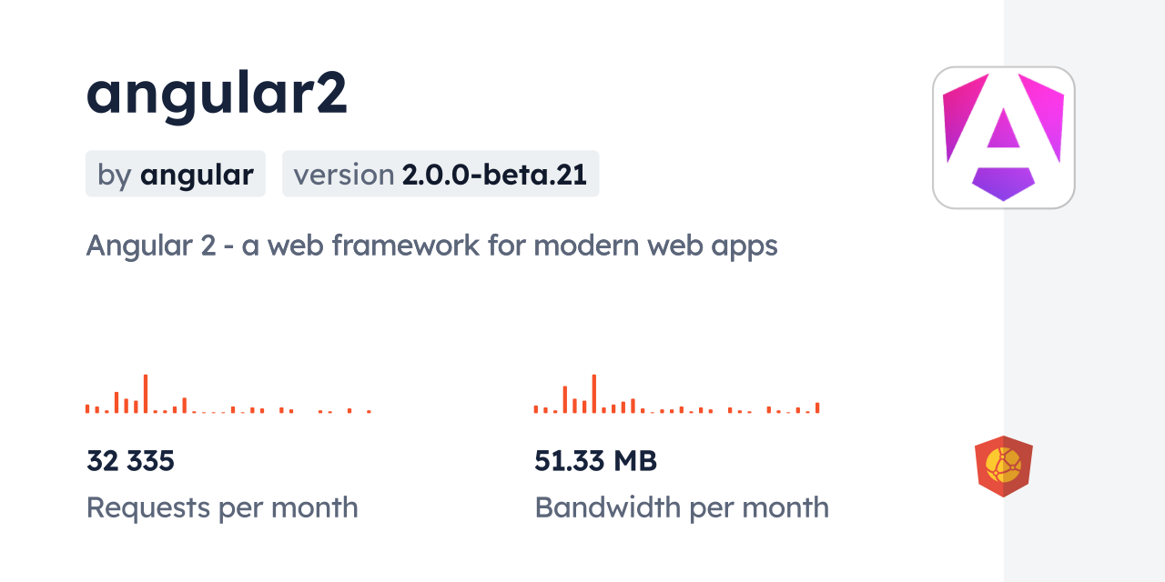 angular2 CDN by jsDelivr - A CDN for npm and GitHub