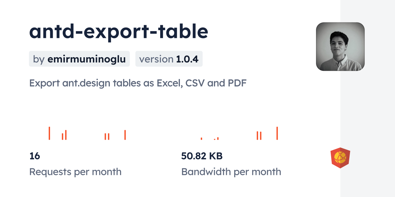 antd-export-table CDN by jsDelivr - A CDN for npm and GitHub