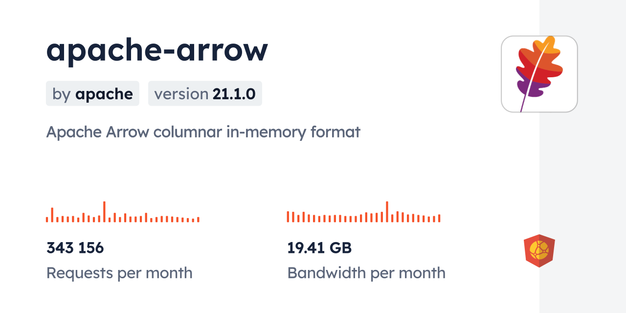apache-arrow CDN by jsDelivr - A CDN for npm and GitHub