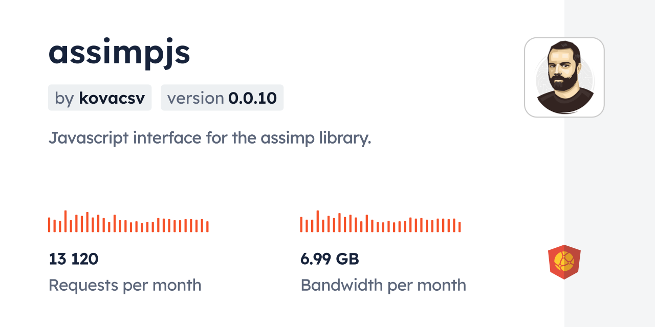 assimpjs CDN by jsDelivr - A CDN for npm and GitHub