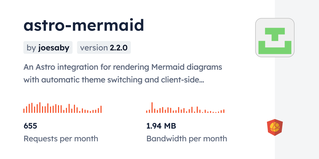 astro-mermaid CDN by jsDelivr - A CDN for npm and GitHub