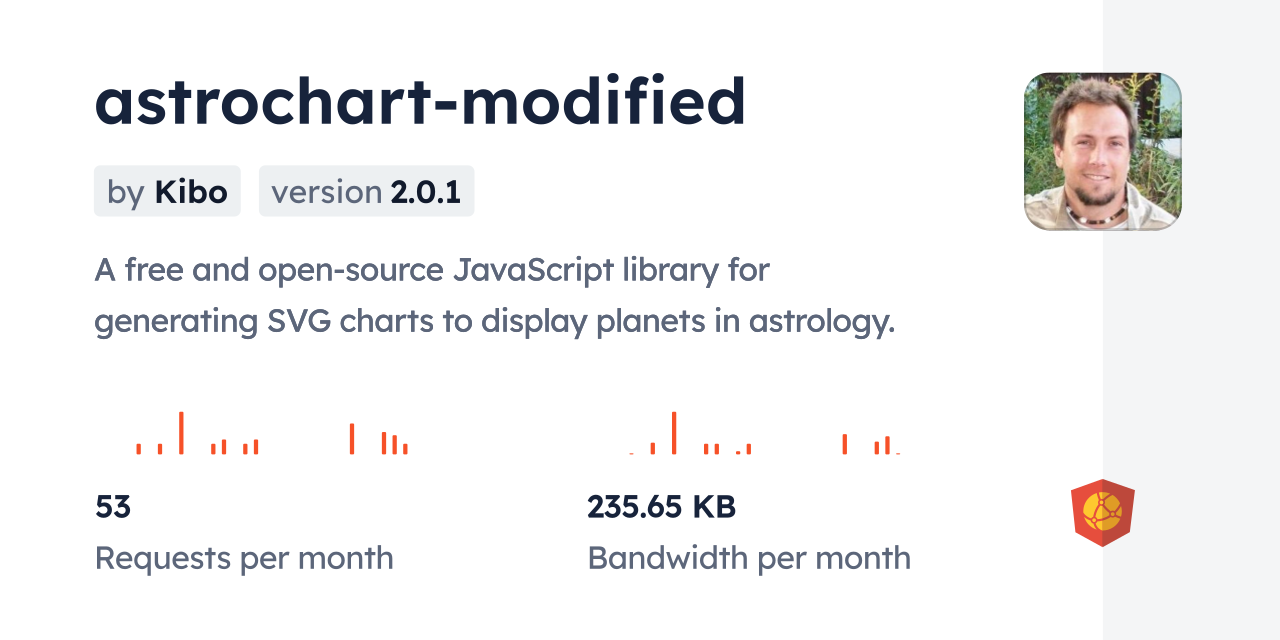astrochart-modified CDN by jsDelivr - A CDN for npm and GitHub