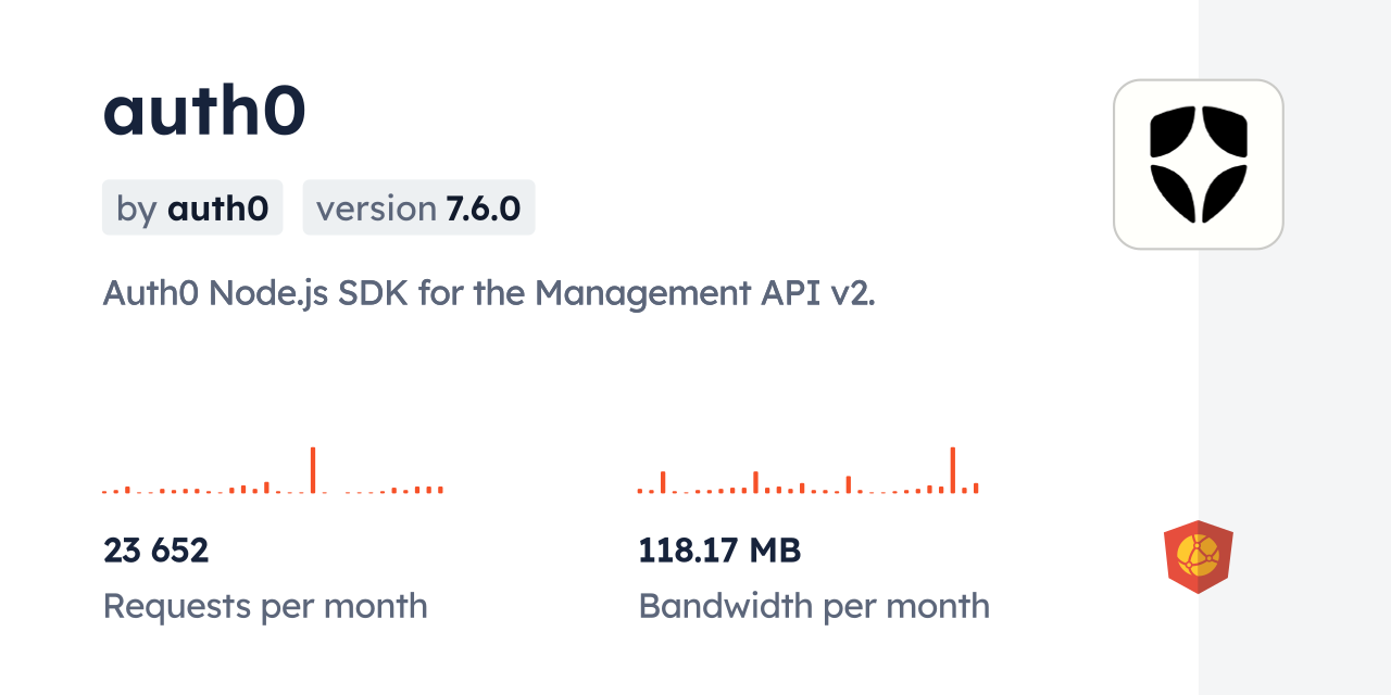 auth0 CDN by jsDelivr - A CDN for npm and GitHub