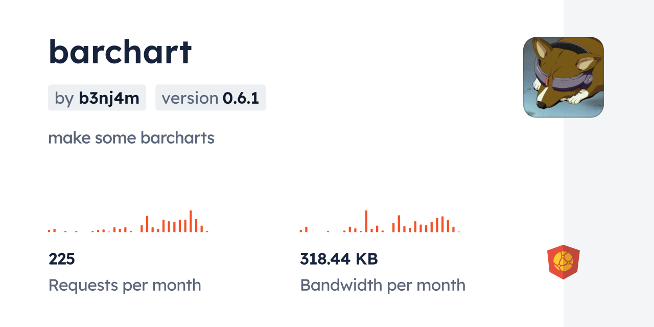 barchart CDN by jsDelivr - A CDN for npm and GitHub