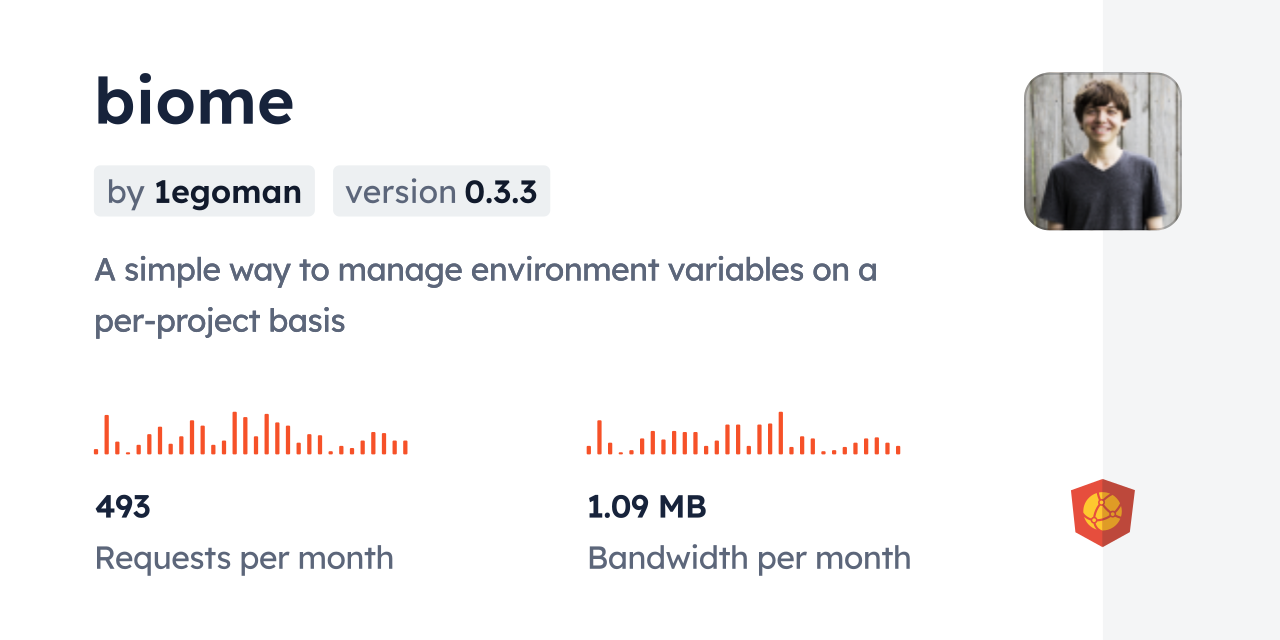 biome CDN by jsDelivr - A CDN for npm and GitHub