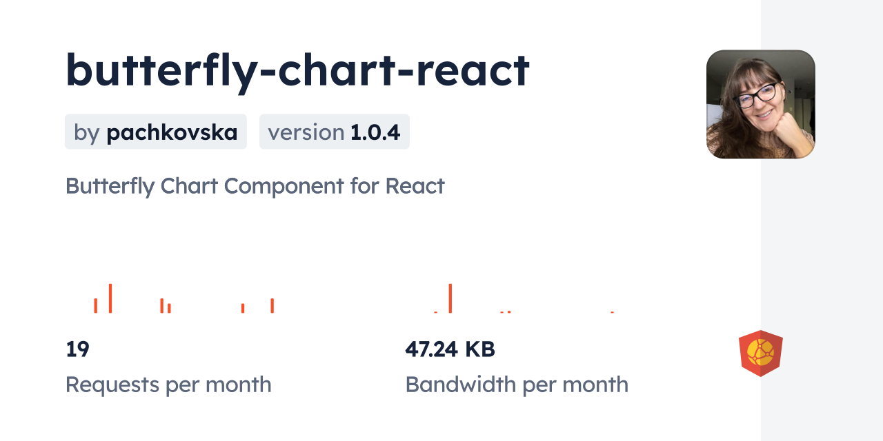 butterfly-chart-react CDN by jsDelivr - A CDN for npm and GitHub